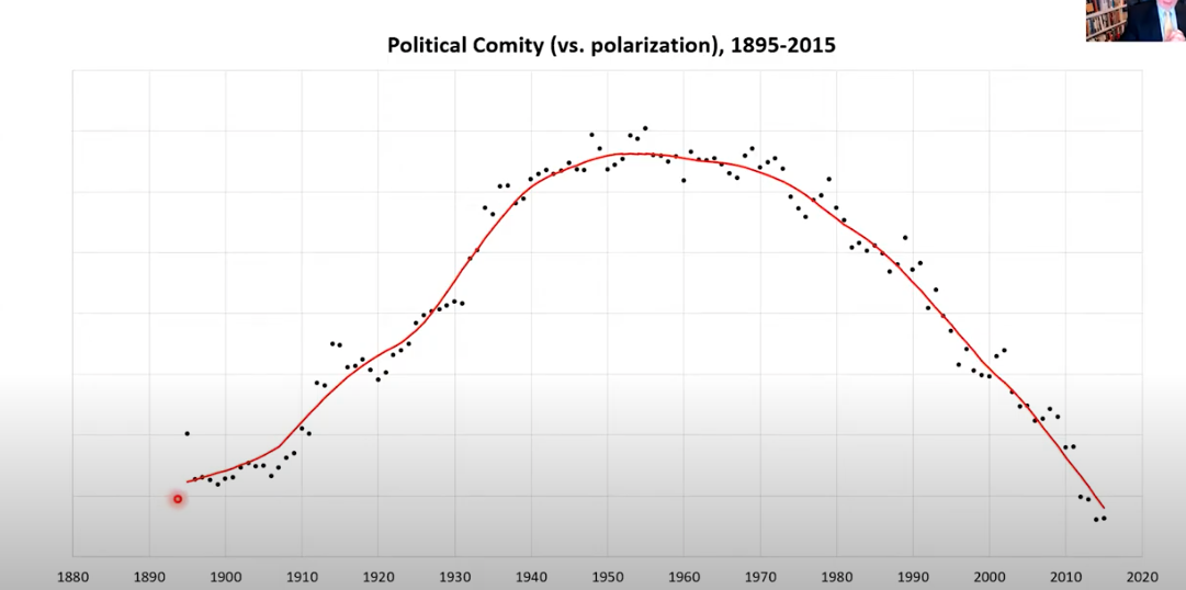 Political Comity