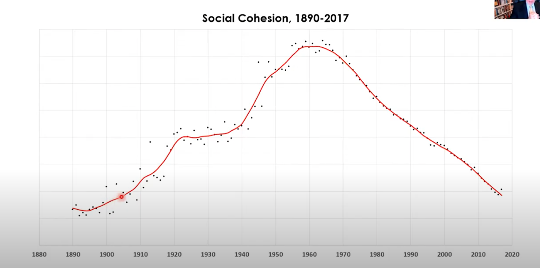 Social Cohesion